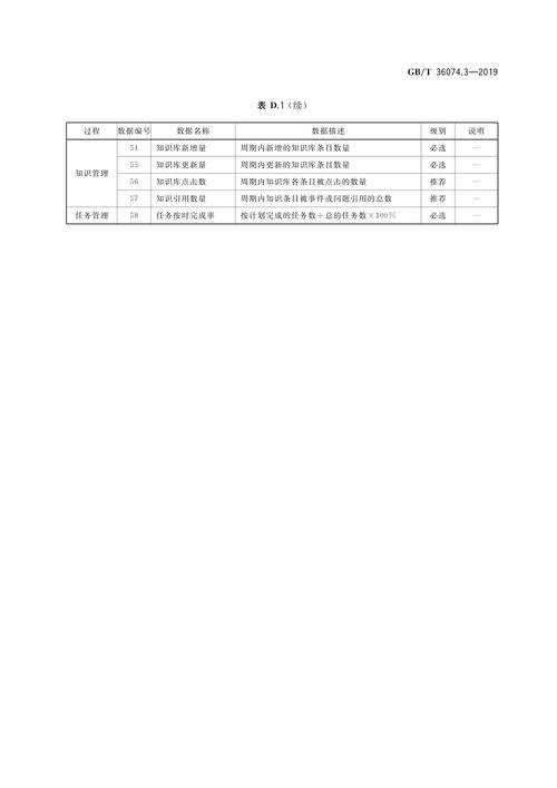 服務(wù)管理——第3部分 技術(shù)要求 信息技術(shù)咨詢(xún)服務(wù)
